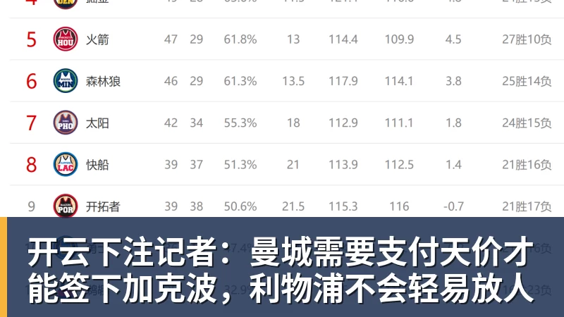 开云下注记者:曼城需要支付天价才能签下加克波,利物浦不会轻易放人 开云下注记者:曼城需要支付天价才能签下加克波,利物浦不会轻易放人