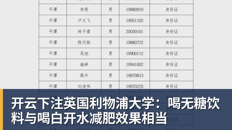 开云下注英国利物浦大学:喝无糖饮料与喝白开水减肥效果相当 开云下注英国利物浦大学:喝无糖饮料与喝白开水减肥效果相当
