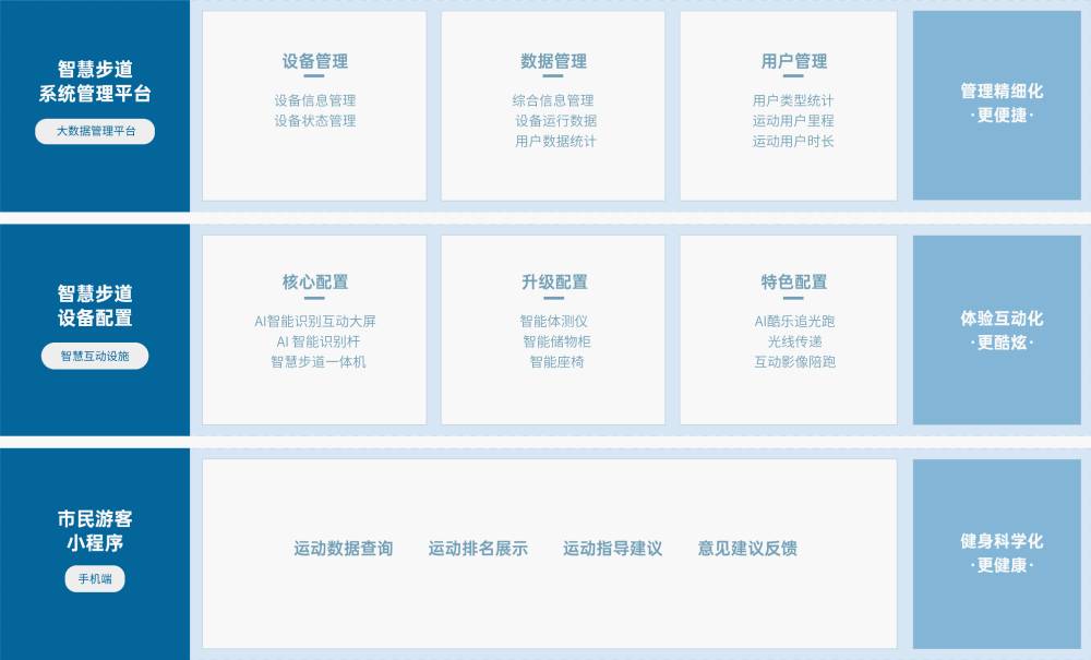开云下注 解决方案 开云下注开云下注，基于物联网、人脸识别、大数据分析 等技术，